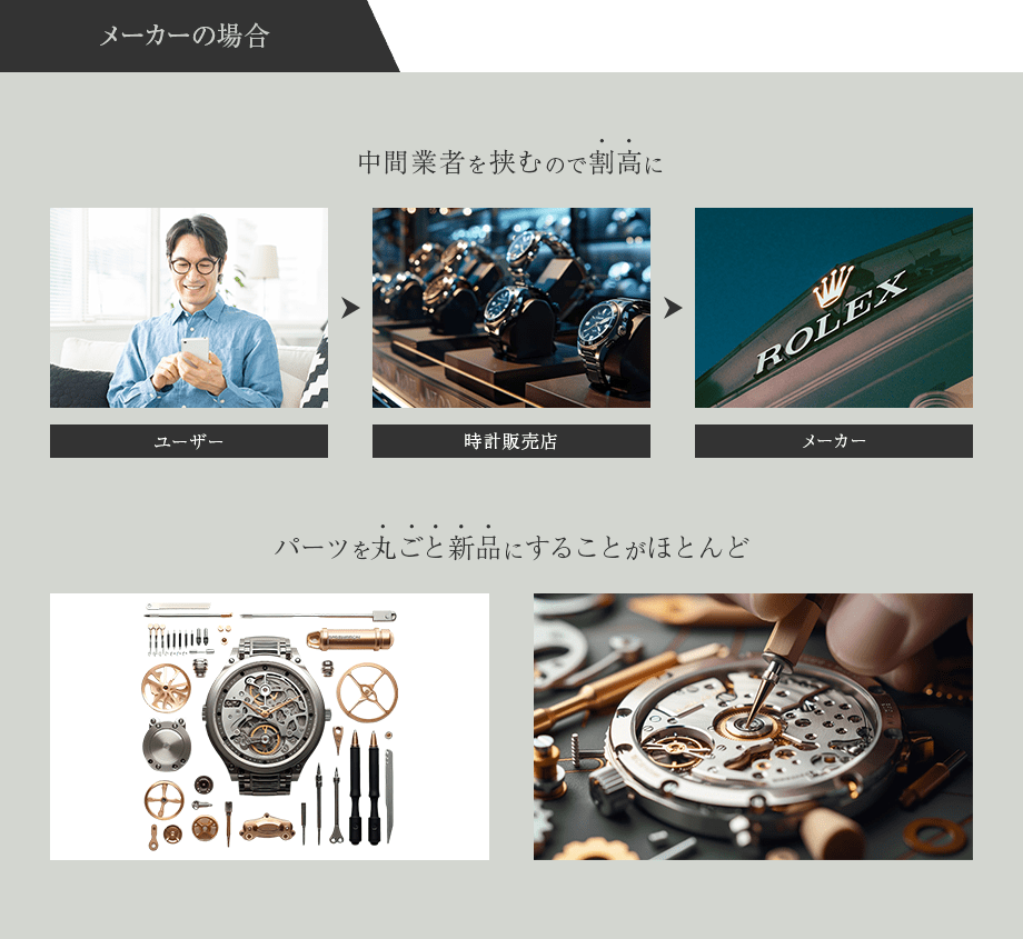 メーカーの場合