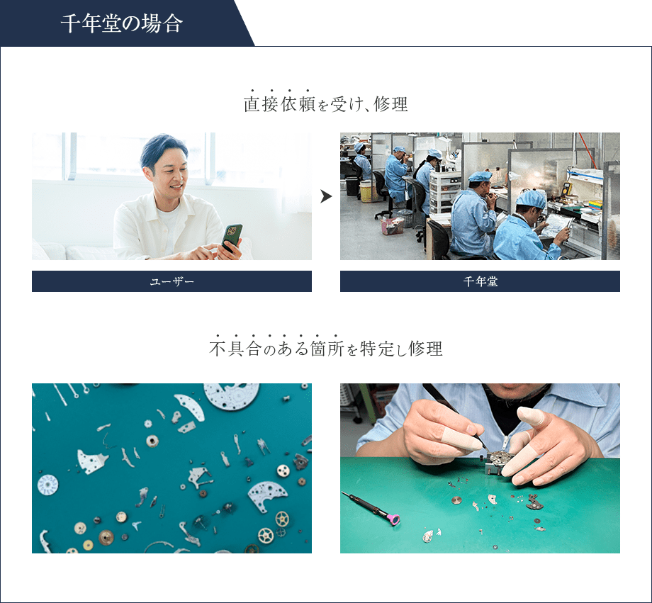 千年堂の場合