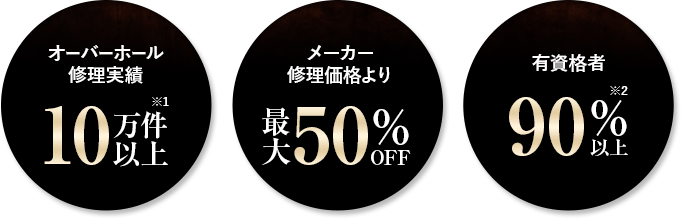 オーバーホール修理実績10万件以上 メーカー修理価格より最大50%OFF 有資格者90%以上